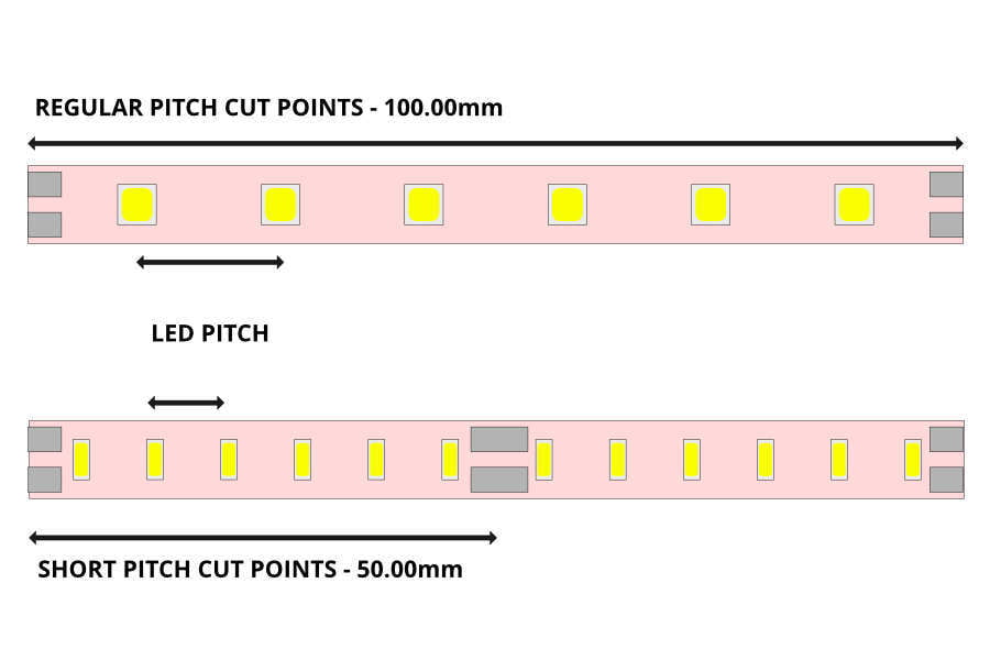 LED tape cut points